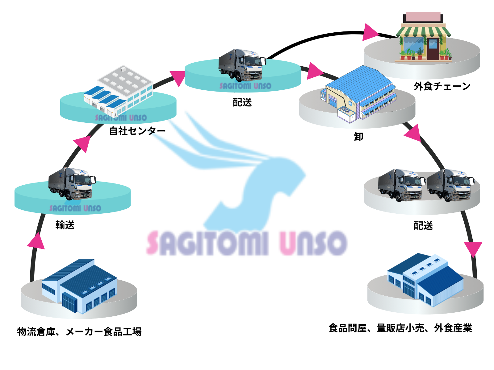 logi_service
